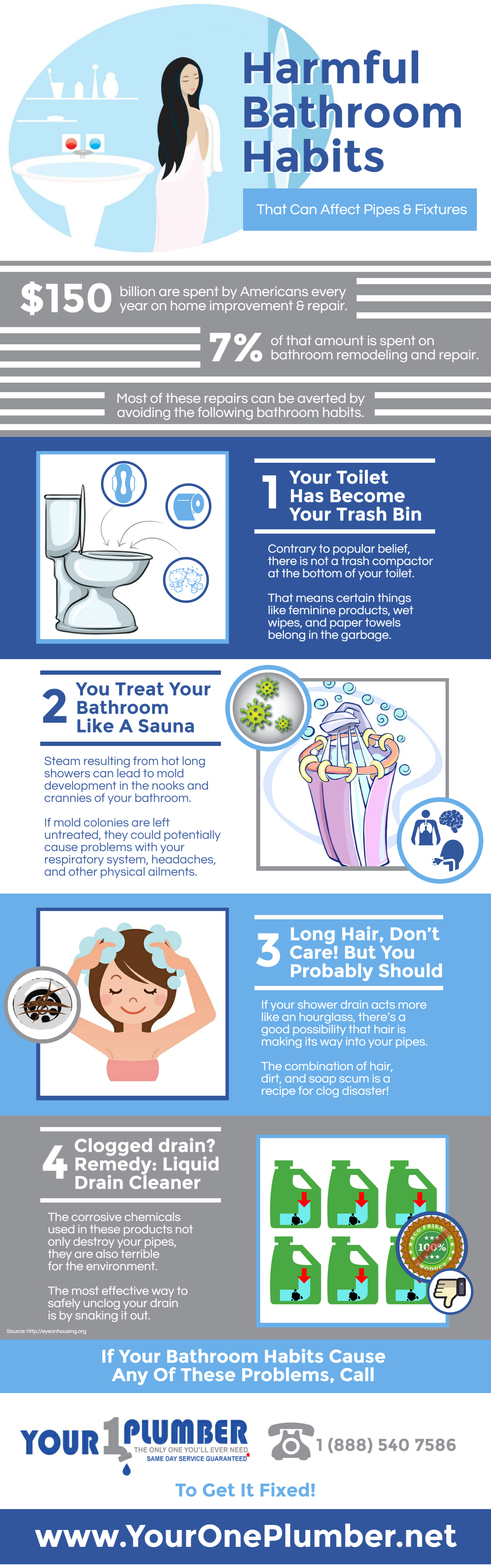 Harmful Bathroom Habits